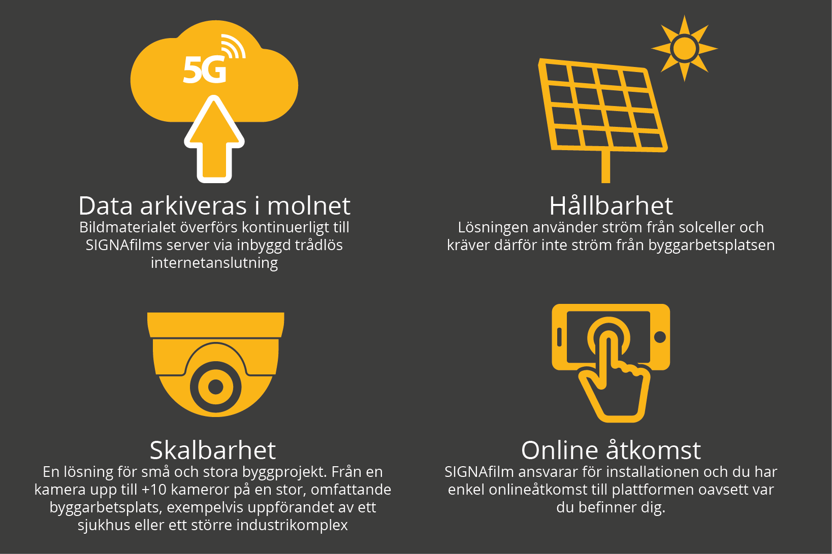 Visuell övervakning - features med timelapse byggkamera